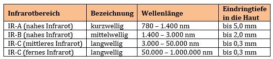 tabelle